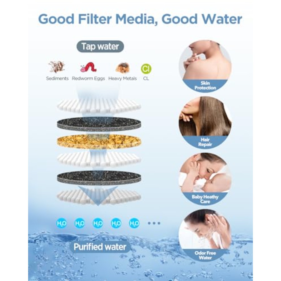 Filtered Shower Head with Hand - Spa & Wellness Jura Resort Centre De Loisirs Des Franches Montagnes 评论和价格